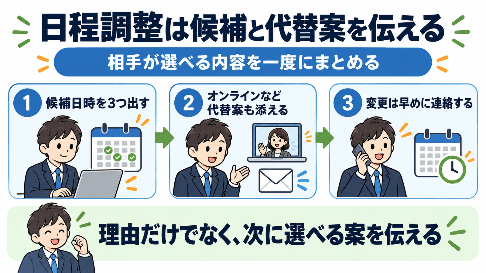 面接日程を調整する3つの伝え方。候補日時を3つ出し、代替案を添え、変更は早めに連絡する。