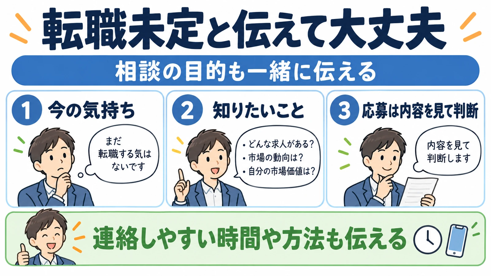 転職未定と伝えるときの3項目。今の気持ち、知りたいこと、応募は内容を見て判断すること。