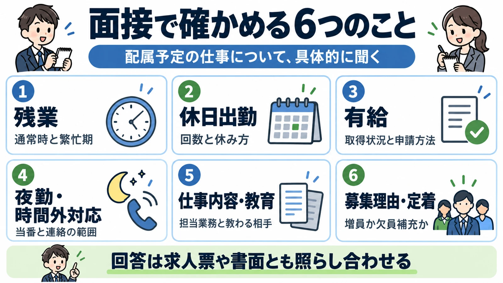 面接で確認したい残業、休日出勤、有給、夜勤と時間外対応、仕事内容と教育、募集理由と定着の6項目
