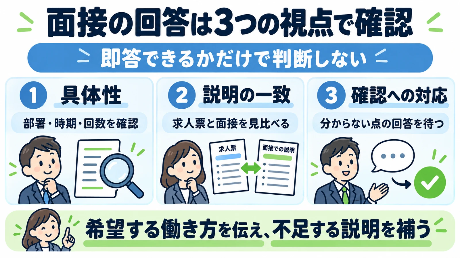面接の回答を具体性、求人票との一致、分からない点を確認する対応の3つの視点で見る方法