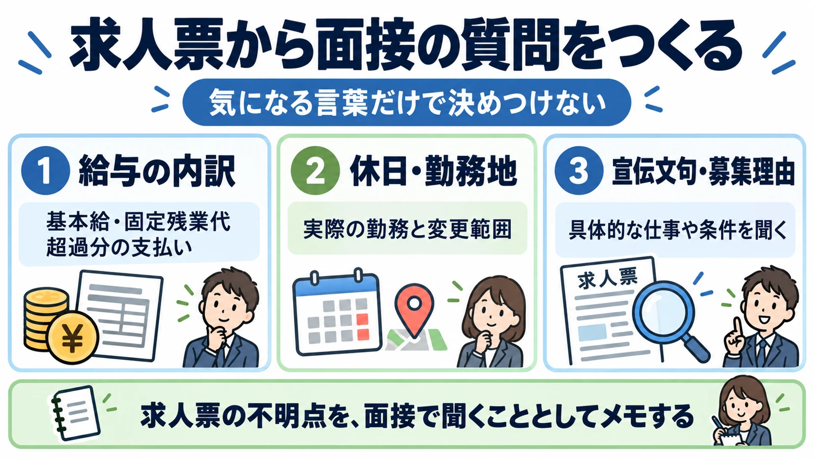 求人票の給与内訳、休日と勤務地、宣伝文句や募集理由から面接での質問をつくる方法