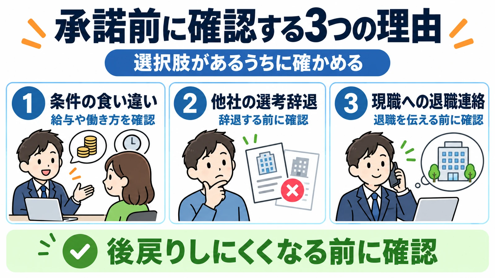 条件の食い違い、他社の選考辞退、現職への退職連絡に備えて承諾前に確認する3つの理由