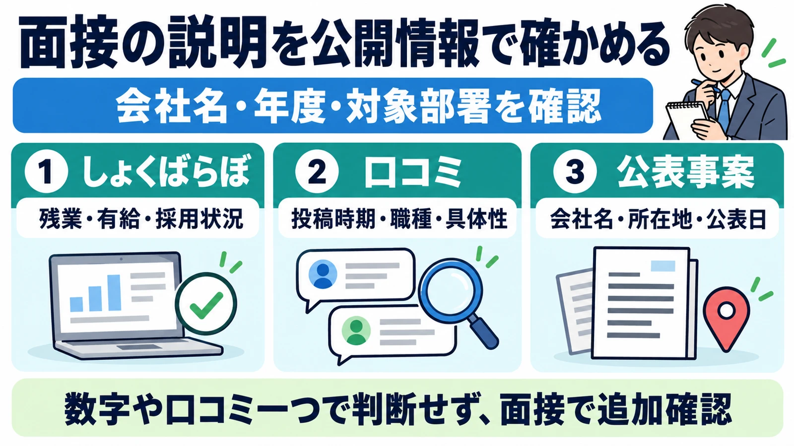 しょくばらぼ、口コミ、公表事案の年度や対象を確認し、面接で追加確認する方法