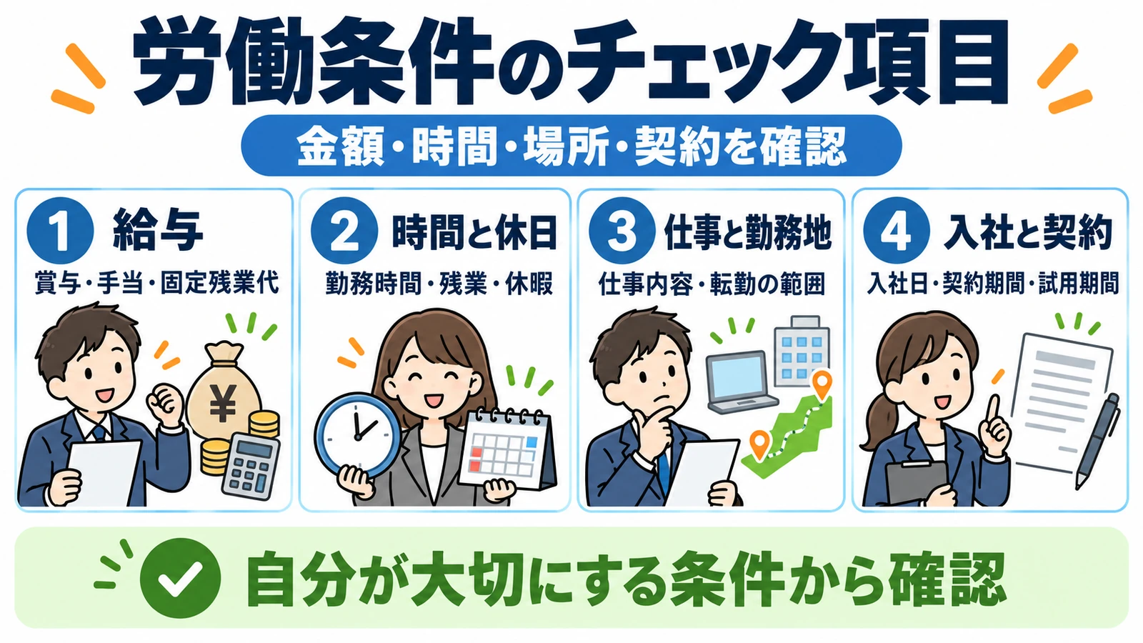 給与、時間と休日、仕事と勤務地、入社と契約の4つの労働条件チェック項目